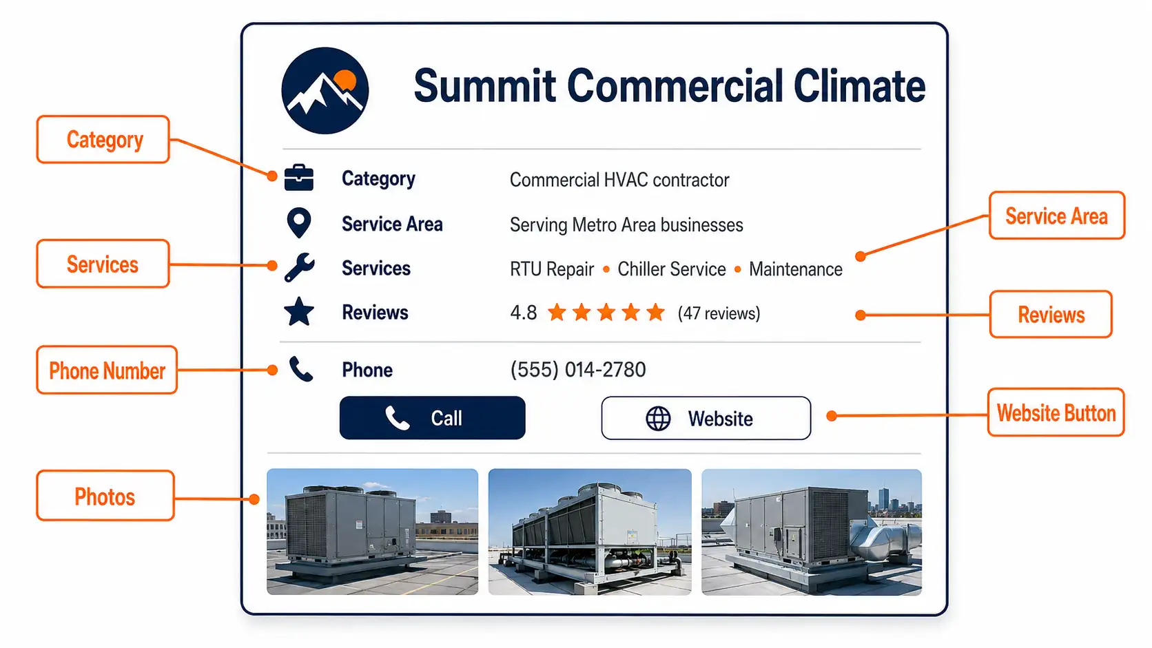 Commercial HVAC business profile showing services, coverage, reviews, and contact options